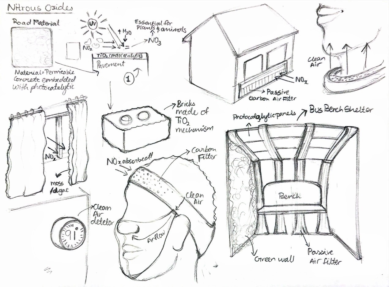 Early ideation sketches — road material, brick mechanism, bus shelter, green wall, face mask