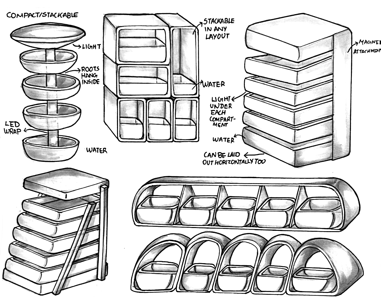 Compact stackable sketches