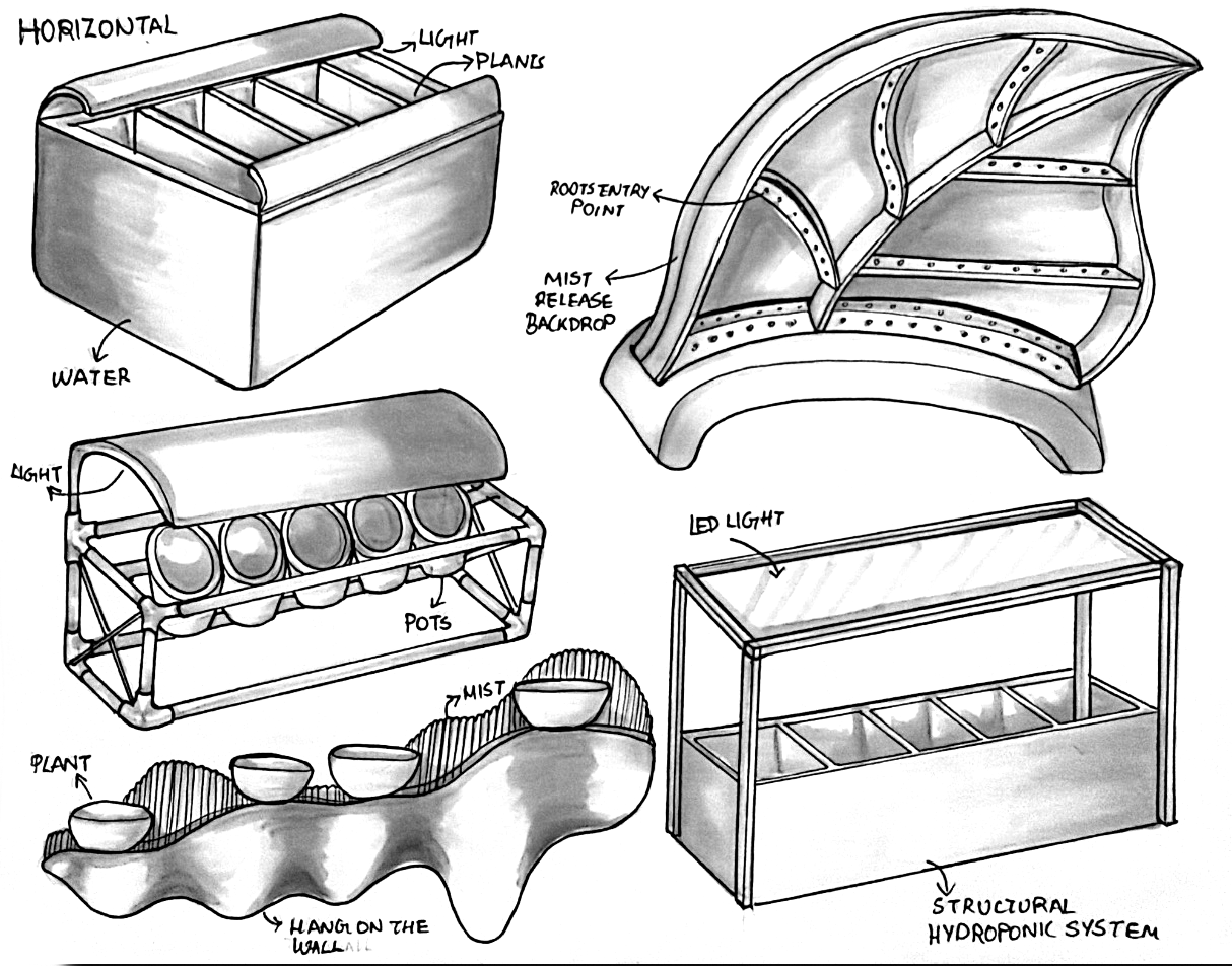 Horizontal layout sketches
