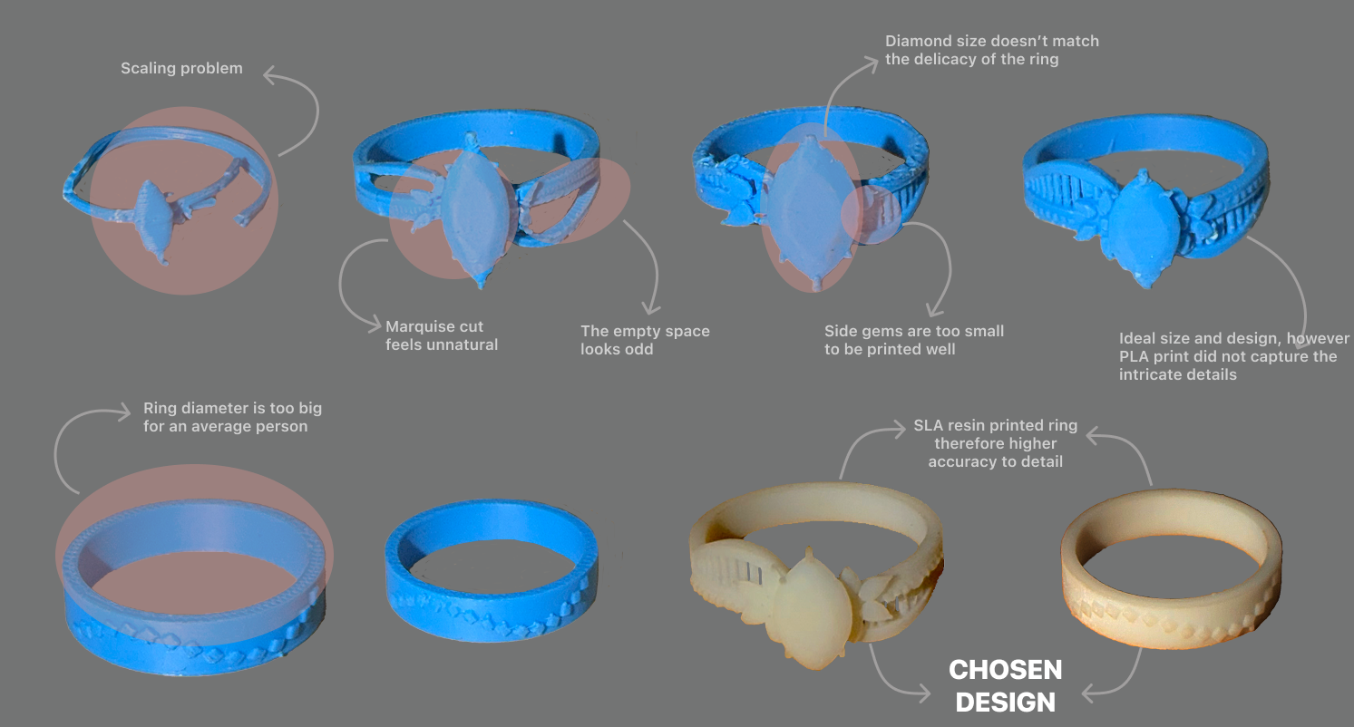 All 3D printed prototype iterations with annotations