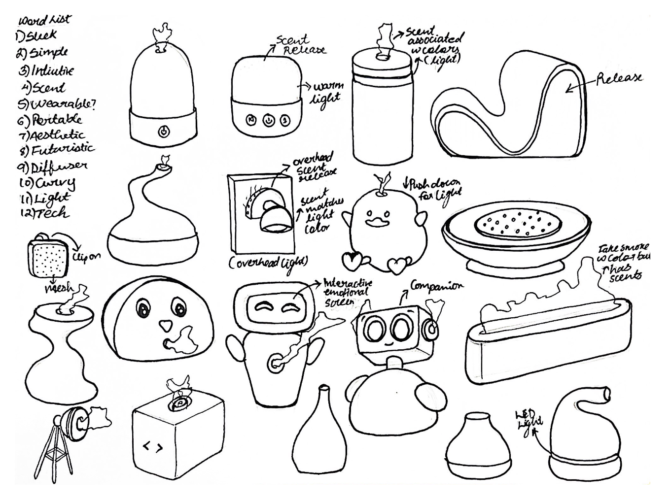 Initial ideation sketches