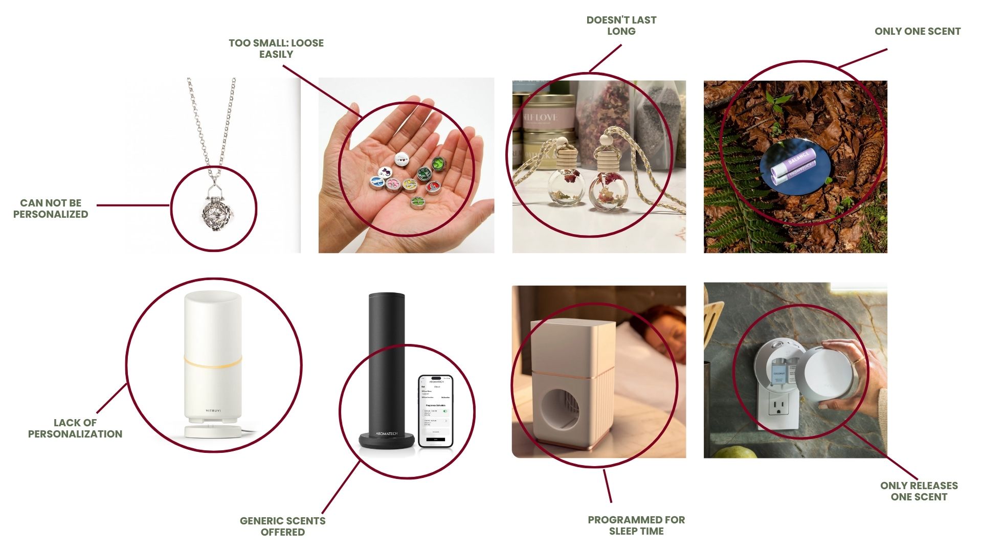 Gap analysis of existing products